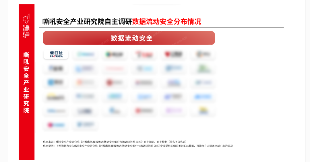 恒峰g22数据清静流量监测平台入选《嘶吼 数据清静细分市场之数据流动清静专题报告》典范推荐厂商