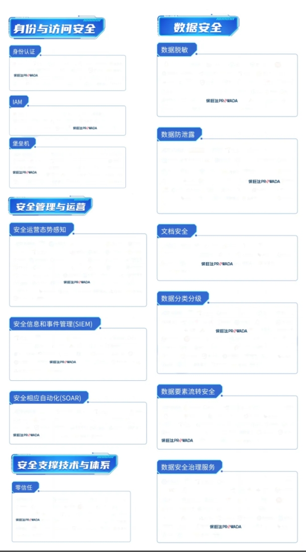 多领域结构，，，构建全方位数据清静系统｜恒峰g22入选信通院《数字清静护航手艺能力全景图》多个细分领域